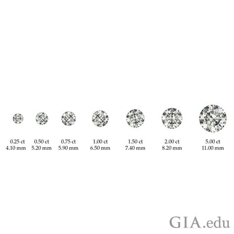 show rolex diamond bezels by ct weight|how many carat diamond bezel.